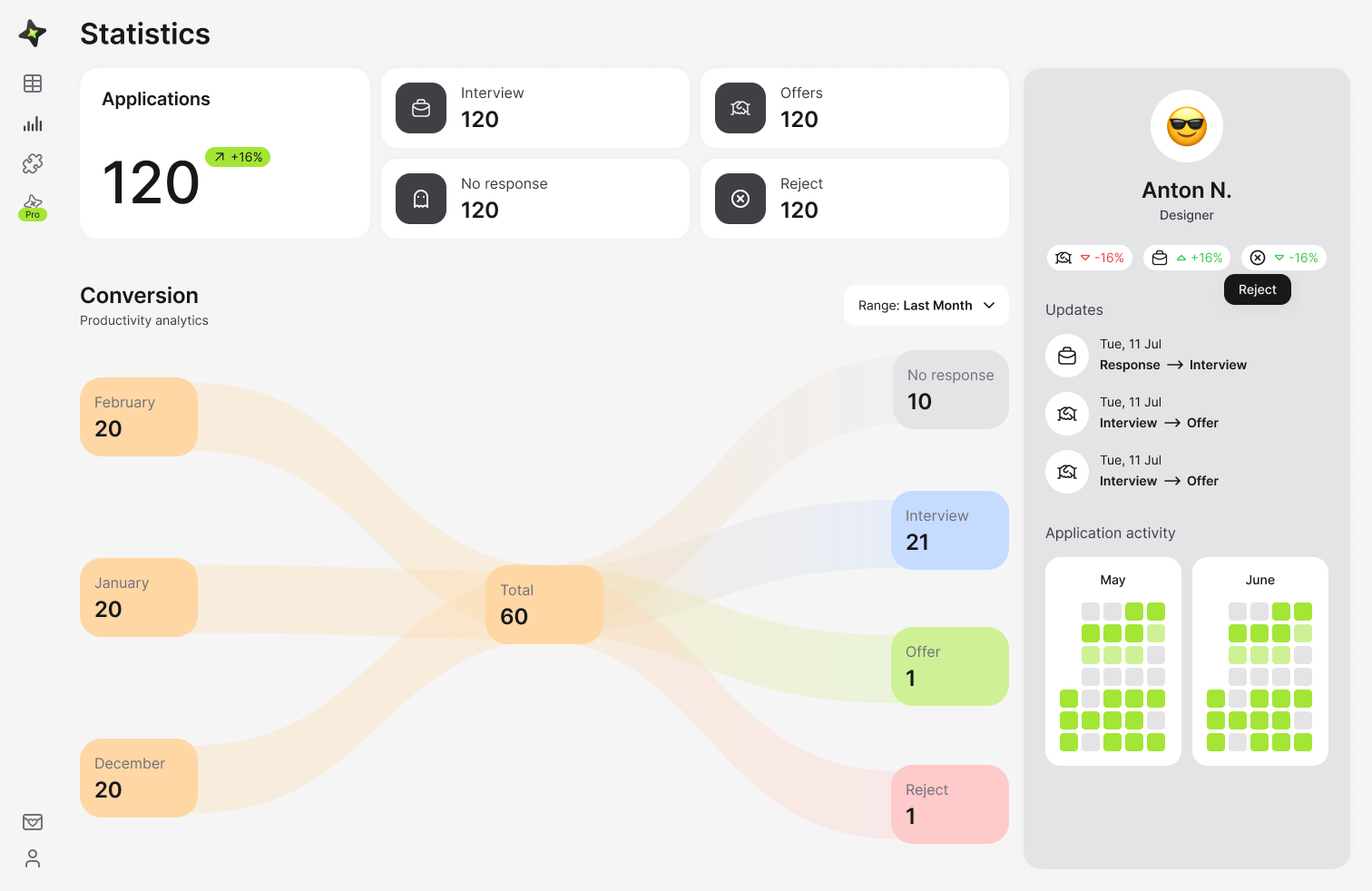 image of dashboard